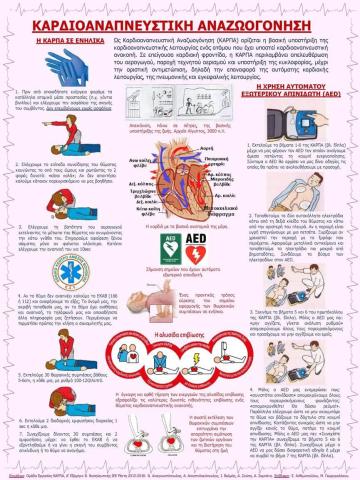 cardiopulmonary resuscitation